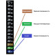 Термометр ЖК самоклеющийся для контроля процесса брожения в Ижевске