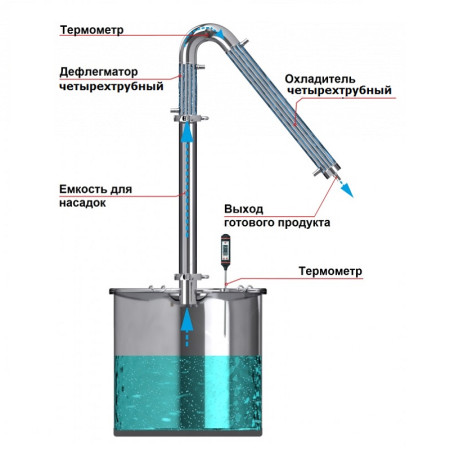 Alcohol mashine "Universal" 30/350/t with KLAMP 1,5 inches under the heating element в Ижевске